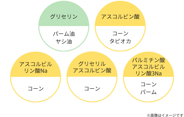 MICWELVA C・C・LABO プレミアムセラム 20mL シーシーラボ プレミアムセラム 20ml /CCLABO/C・C・LABO/ミック